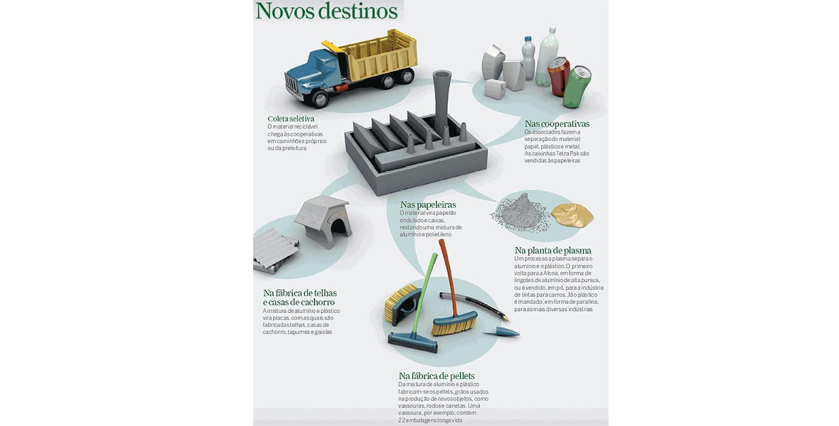 sacolas e meio ambiente